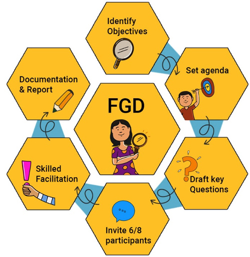 FGD-process-overview